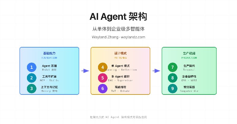 前言 | AI Agent 开发实战